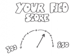 Your FICO score